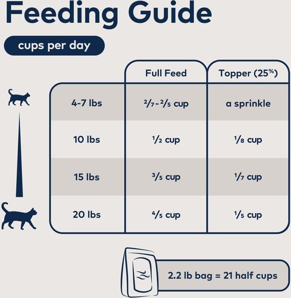 ZIWI Peak Air-Dried Beef Recipe For Cats